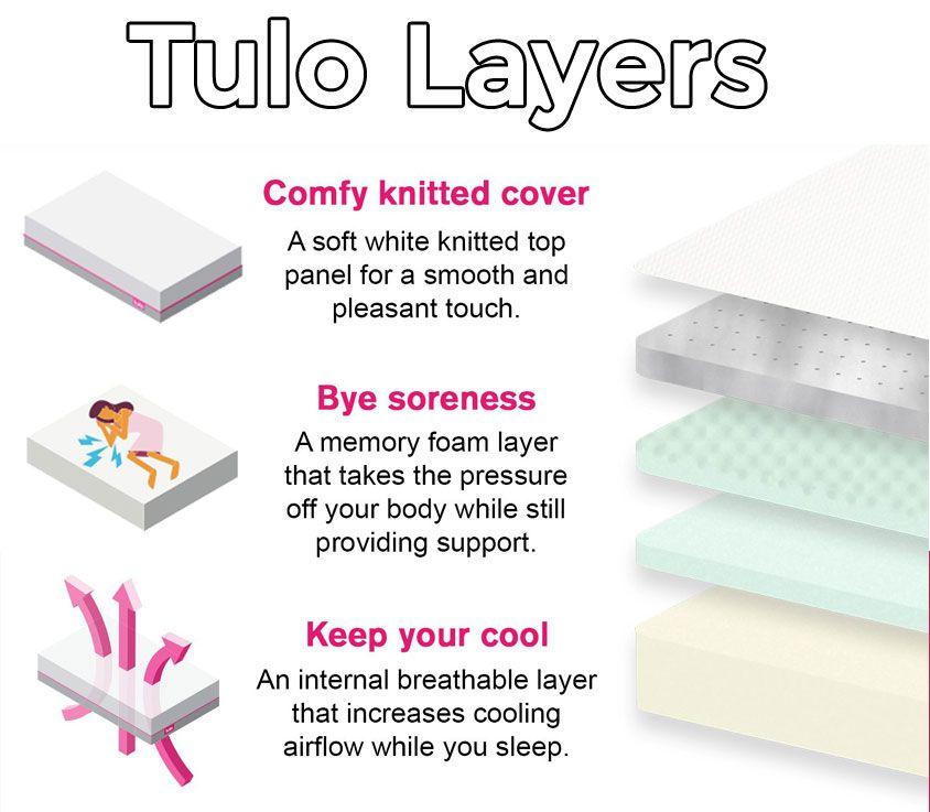 Tulo Mattress Layers